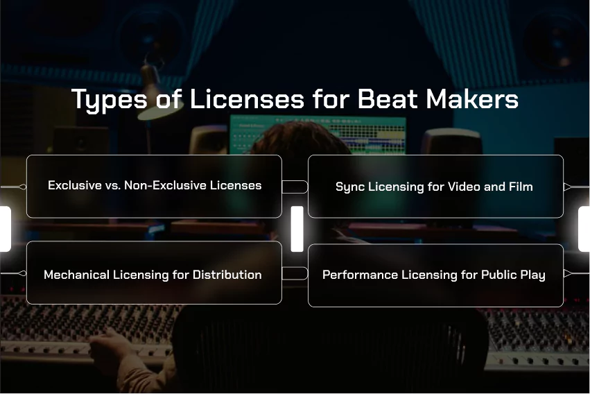 types of licenses for beat makers